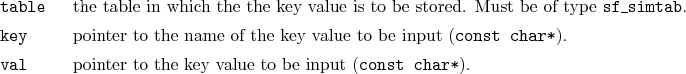 \begin{desclist}{\tt }{\quad}[\tt table]
\setlength \itemsep{0pt}
\item[table...
...val] pointer to the key value to be input (\texttt{const char*}).
\end{desclist}