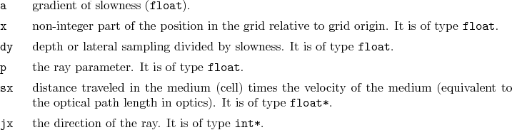 \begin{desclist}{\tt }{\quad}[\tt dy]
\setlength \itemsep{0pt}
\item[a] gradi...
... \item[jx] the direction of the ray. It is of type \texttt{int*}.
\end{desclist}