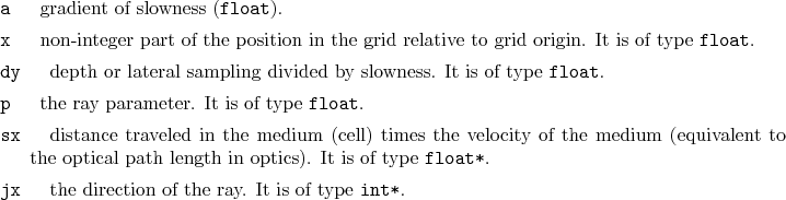 \begin{desclist}{\tt }{\quad}[\tt ]
\setlength \itemsep{0pt}
\item[a] gradien...
... \item[jx] the direction of the ray. It is of type \texttt{int*}.
\end{desclist}
