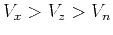 $V_x > V_z > V_n$
