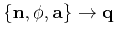 $ \{{\bf n},\phi,{\bf a}\} \rightarrow {\bf q}$