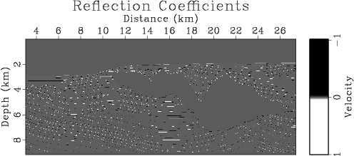 reflectionCoefficients
