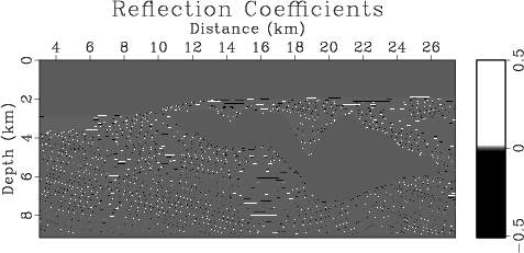 reflectionCoefficients2B