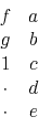 \begin{displaymath}\begin{array}{cc} f &a \\ g &b \\ 1 &c \\ \cdot &d \\ \cdot &e \end{array}\end{displaymath}