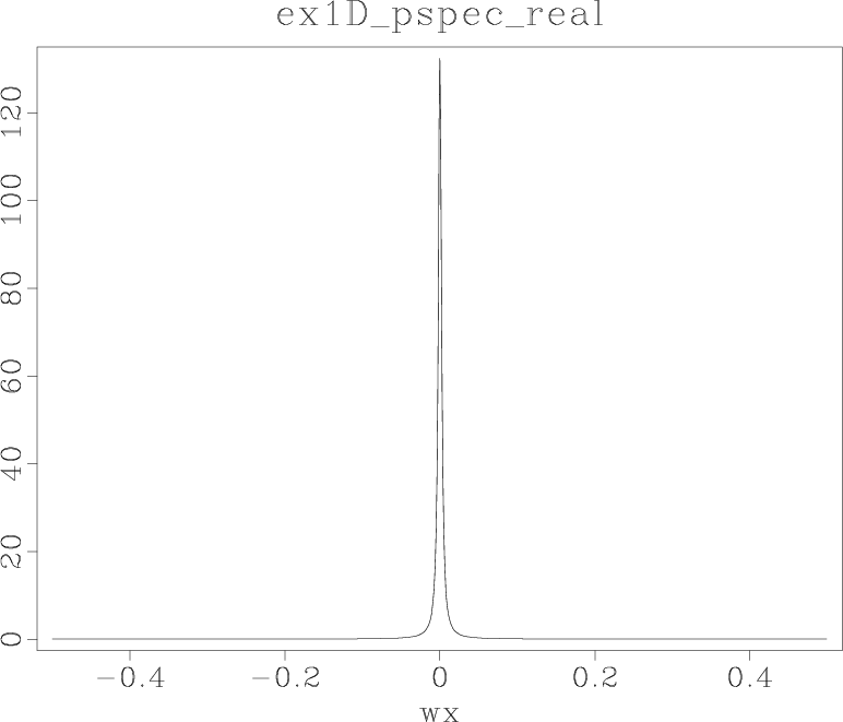 ex1D_pspec_real