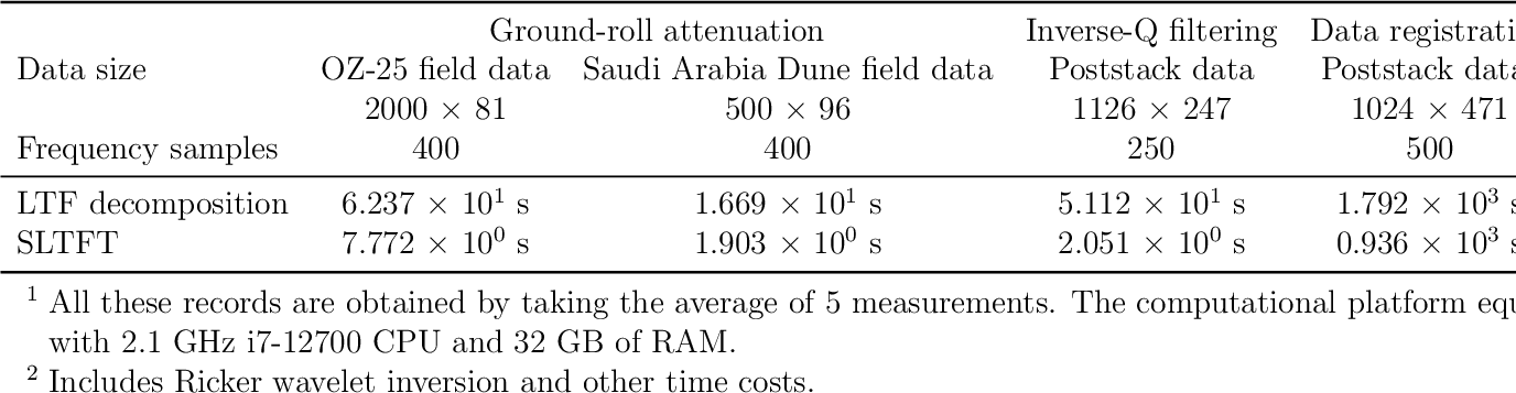 \resizebox{\textwidth}{!}{
\begin{threeparttable}
\begin{tabular}[htbp]{lcccc}
\...
...r wavelet inversion and other time costs.}
\end{tablenotes}\end{threeparttable}}
