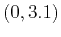 $(0,3.1)$