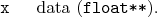 \begin{desclist}{\tt }{\quad}[\tt ]
\setlength \itemsep{0pt}
\item[x] data (\texttt{float**}).
\end{desclist}