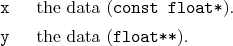 \begin{desclist}{\tt }{\quad}[\tt ]
\setlength \itemsep{0pt}
\item[x] the data (\texttt{const float*}).
\item[y] the data (\texttt{float**}).
\end{desclist}