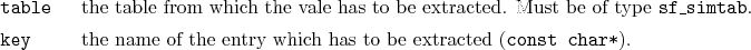 \begin{desclist}{\tt }{\quad}[\tt table]
\setlength \itemsep{0pt}
\item[table...
...me of the entry which has to be extracted (\texttt{const char*}).
\end{desclist}