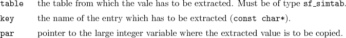 \begin{desclist}{\tt }{\quad}[\tt table]
\setlength \itemsep{0pt}
\item[table...
...large integer variable where the extracted value is to be copied.
\end{desclist}