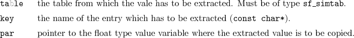 \begin{desclist}{\tt }{\quad}[\tt table]
\setlength \itemsep{0pt}
\item[table...
...at type value variable where the extracted value is to be copied.
\end{desclist}
