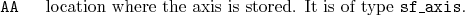 \begin{desclist}{\tt }{\quad}[\tt ]
\setlength \itemsep{0pt}
\item[AA] location where the axis is stored. It is of type \texttt{sf\_axis}.
\end{desclist}
