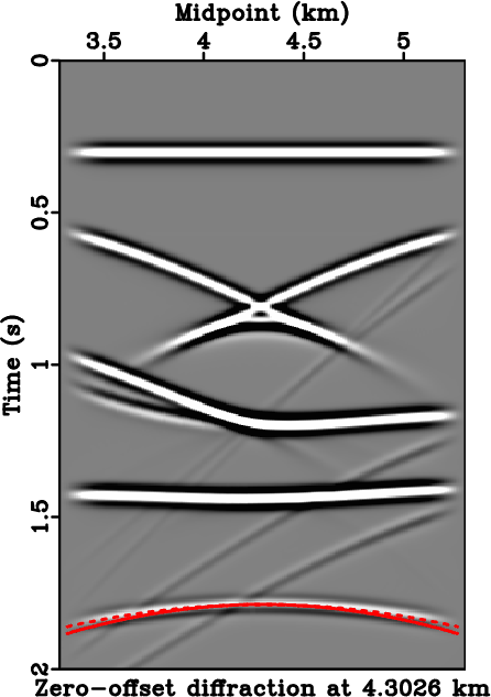 hypercompareanisodiff3