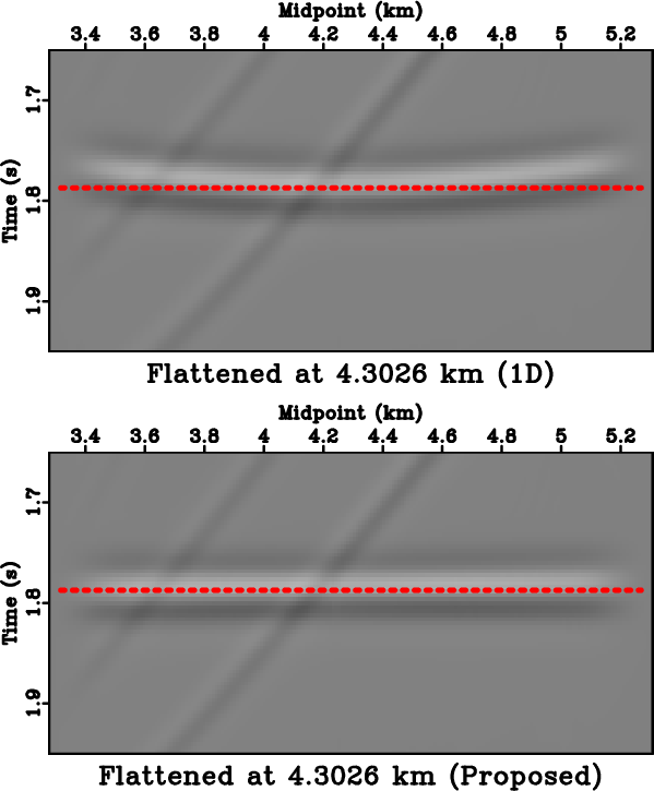 warpedhypercompareaniso3