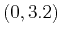 $(0,3.2)$
