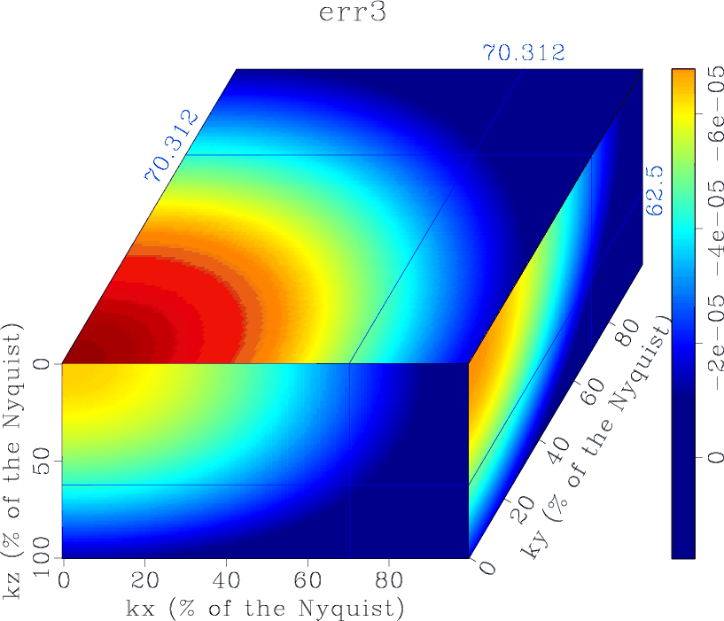 errfig3