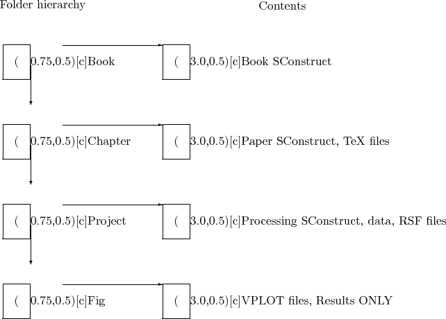 \begin{figure}\begin{picture}(5,4)(0,1)
\put(0,4.5){\makebox(1.0,0.5)[c]{Folder ...
...s, Results ONLY}}
\put(0.75,1.25){\vector(1,0){1.25}}
\end{picture}
\end{figure}