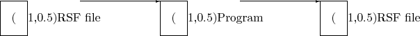 \begin{figure}\begin{picture}(5,0.5)(0,0)
\put(0,0){\framebox{(}1,0.5){RSF file...
...tor(1,0){1}}
\put(4,0){\framebox{(}1,0.5){RSF file}}
\end{picture}
\end{figure}